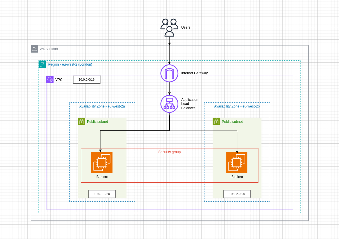 aws-alb-assignment.drawio.png